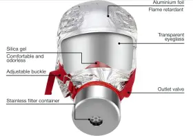 822421000557 ACE FIRE PREPAREDNESS DEFENSE Escape Hood Air