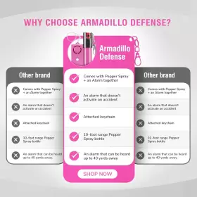 ADPPSS20 ARMADILLO DEFENSE Pepper Spray Keychain Alarm Key #2