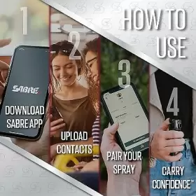 023063100708 SABRE Smart Pepper Spray #3