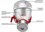 Ace Fire Defense Escape Hoodie With Air Filter Emergency Evacuation. Fixed Price $34.99.