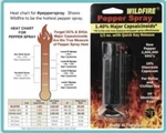 Ultra Hottest Wildfire 1. 4 1/ 2 Oz Police Home Defense Pepper Spray Keychain. Fixed Price $17.97.